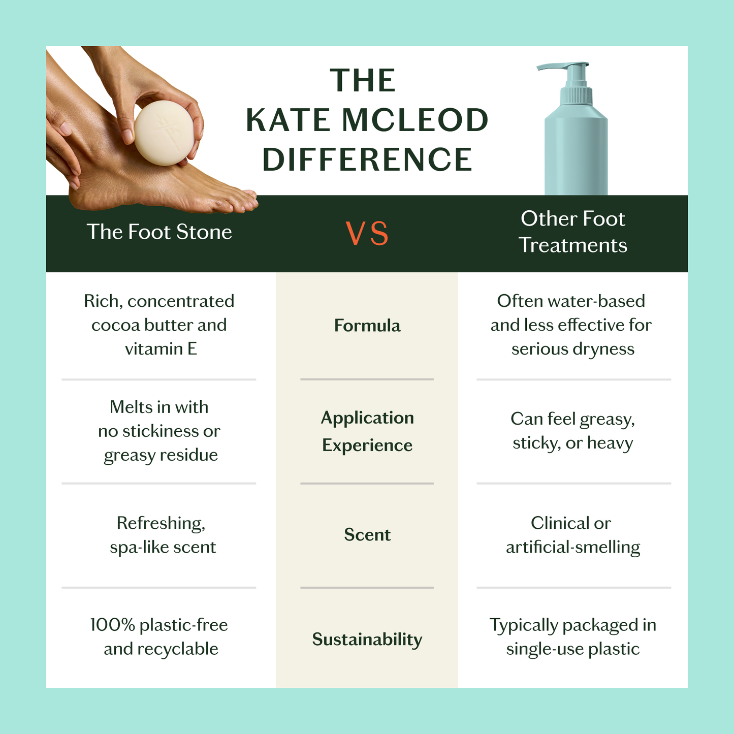 The Foot Stone Solid Foot Moisturizer